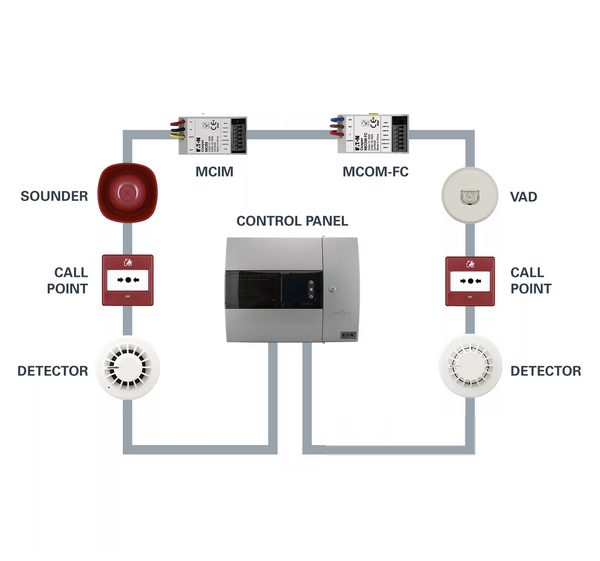 Addressable fire alarm system installation in Kenya